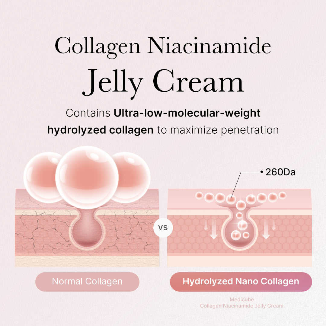 collagen-niacinamide-jelly-cream-z3 2_89e6a4be-cc5c-4d8b-ac63-bf2660e43f88.jpg