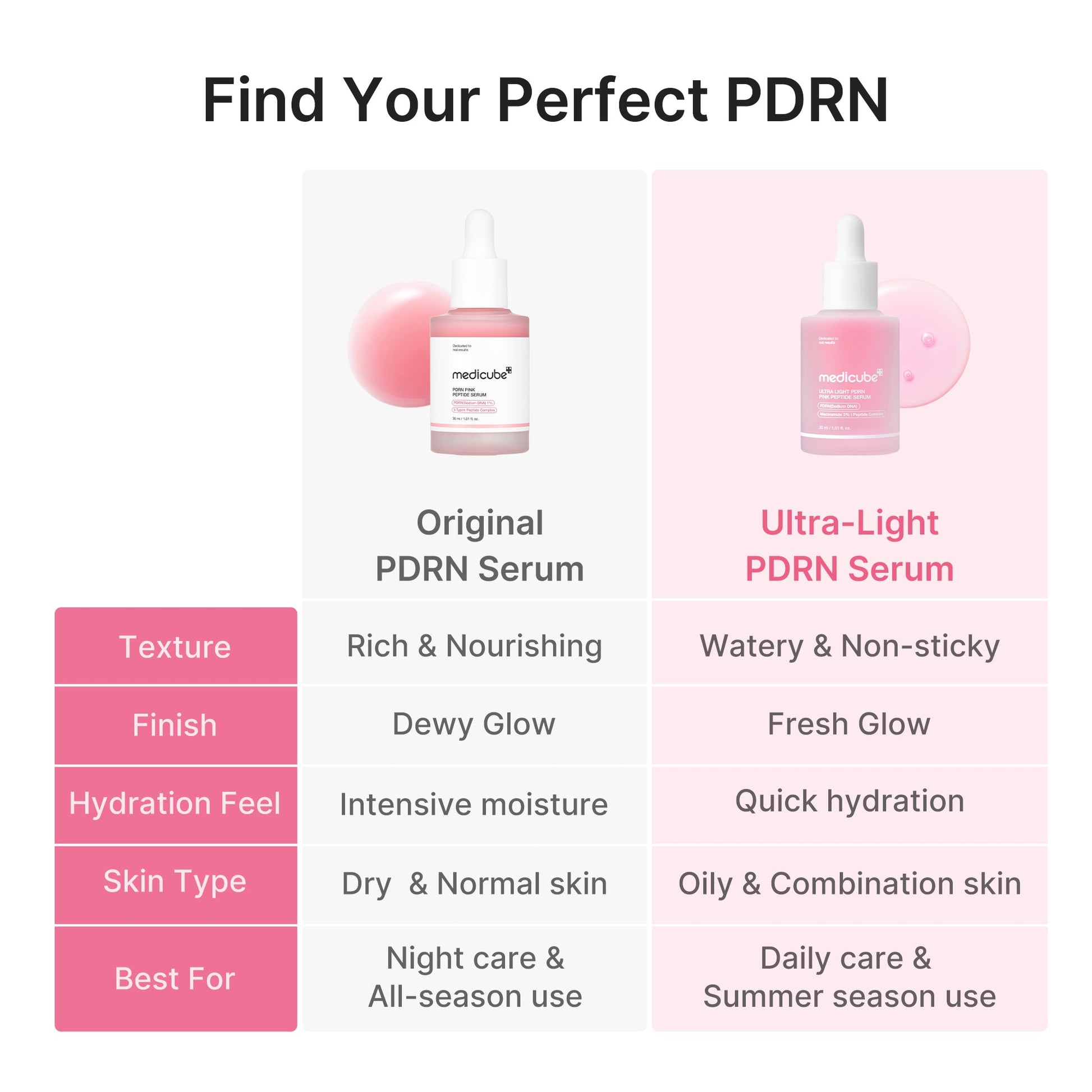 ultra-light-pdrn-pink-peptide-serum-d0 PDRN_05_f79f116a-7d2a-44fe-8682-4bd1c33feaaa.jpg