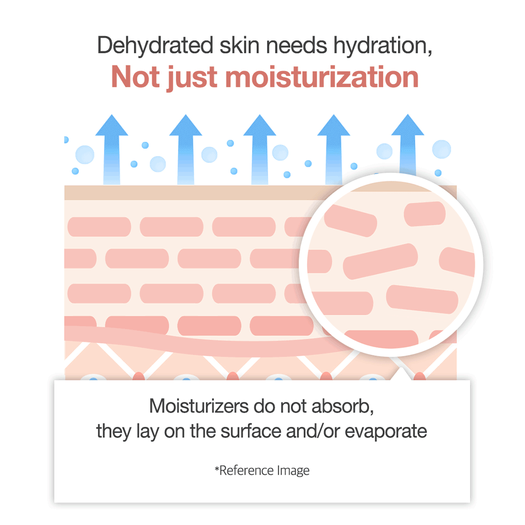 triple-collagen-cream-a0 clinicalresults_collagen_5884f345-5478-489a-a317-7c81d0870b20.gif