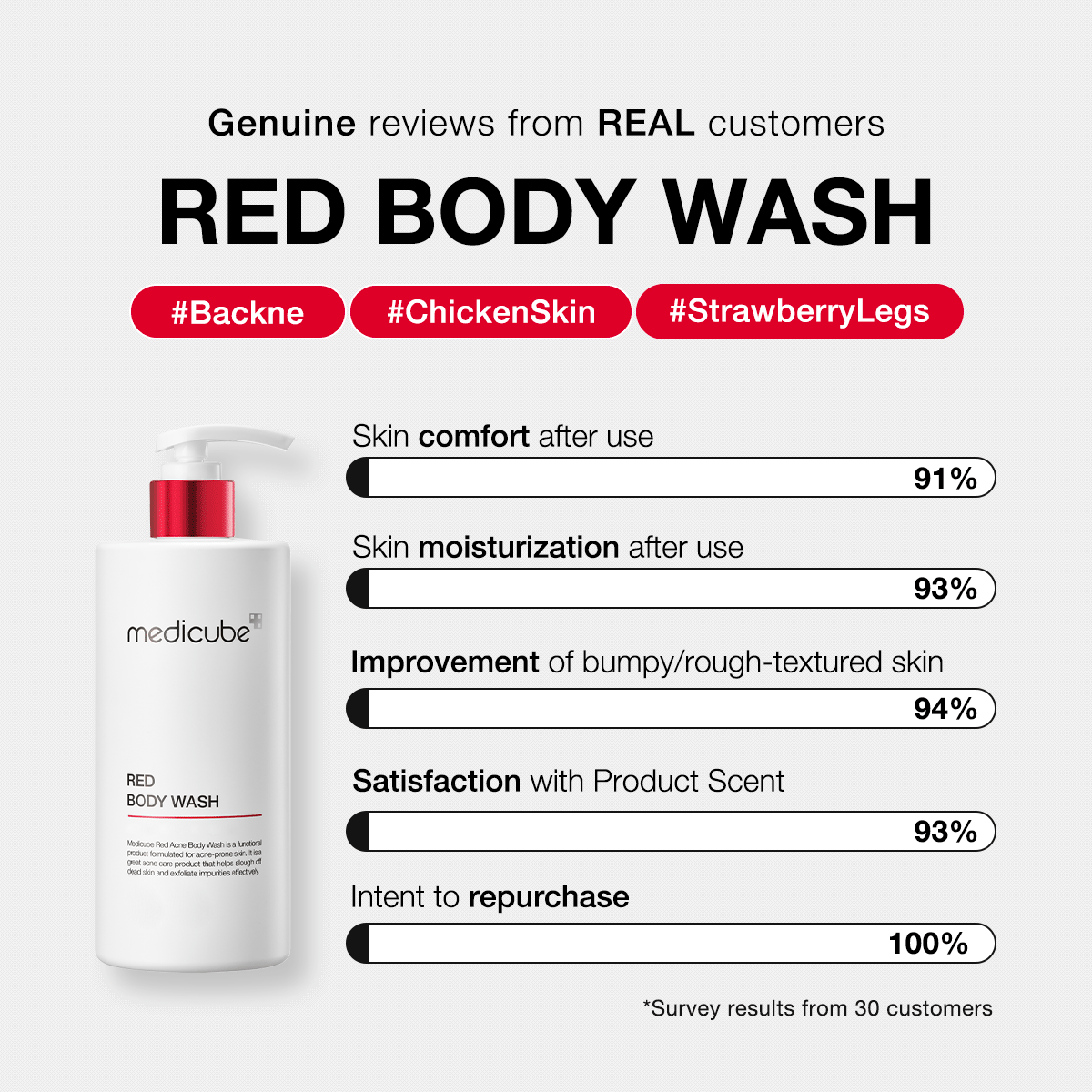 red-body-wash-u5 redbodywash_customers_1_1200x1200_ae8648cb-4afa-44d6-a788-3e33cde9db2a.gif